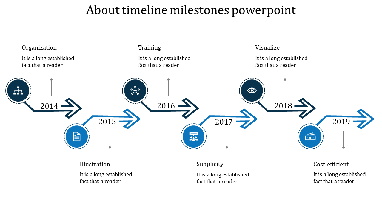 Amazing Timeline Milestones PowerPoint In Circle Model